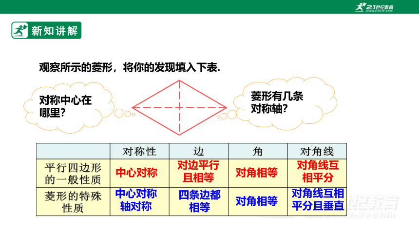 【新课标】1.1.1菱形的性质与判定 课件（共28张PPT）