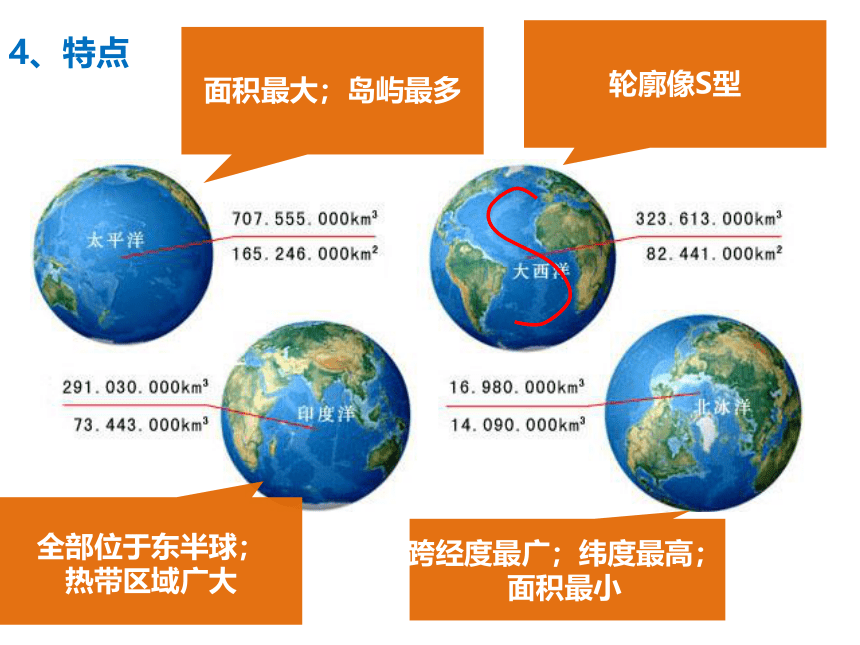 2.1.2 海洋对人类的影响课件