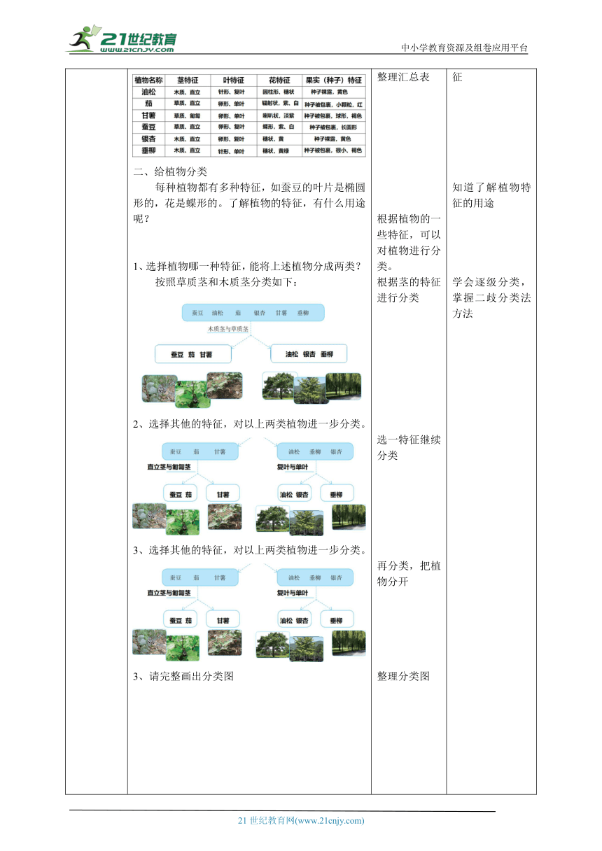 【新课标】2.4《植物的简单分类》教案