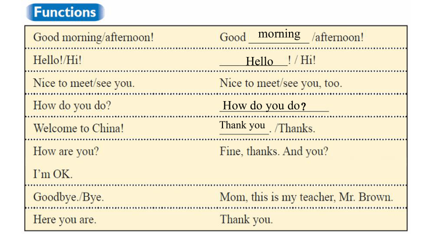 Revision of Unit 1 Making new friends课件18张PPT