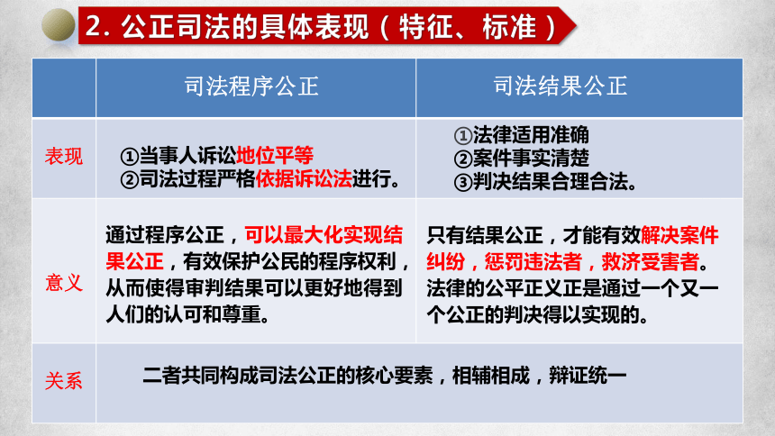 9.3公正司法 高一政治课件(共27张PPT+2个内嵌视频)（统编版必修3）