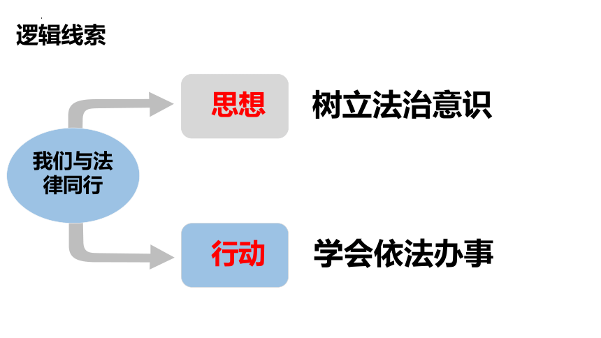 10.2 我们与法律同行 课件(共19张PPT)-2023-2024学年统编版道德与法治七年级下册