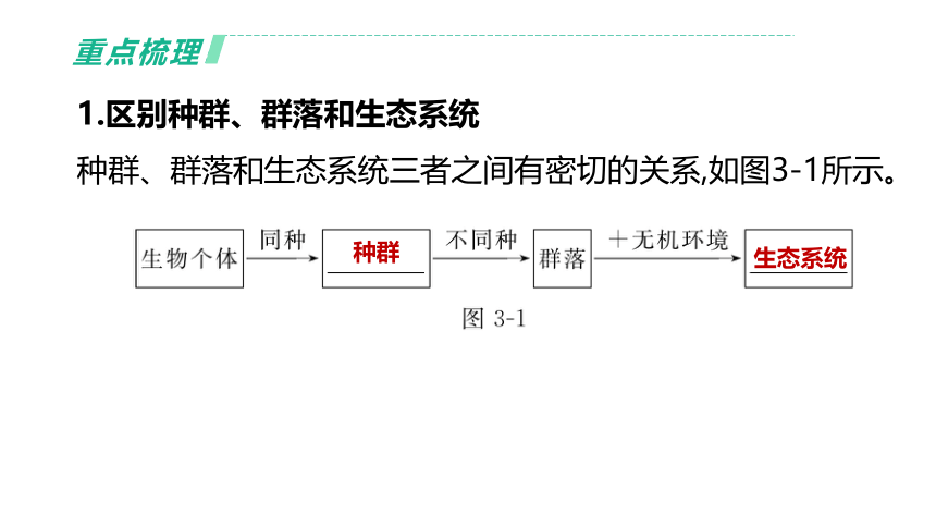 2022年浙江省中考科学一轮复习 第03课时　种群、群落、生态系统和生物圈（课件 46张PPT）