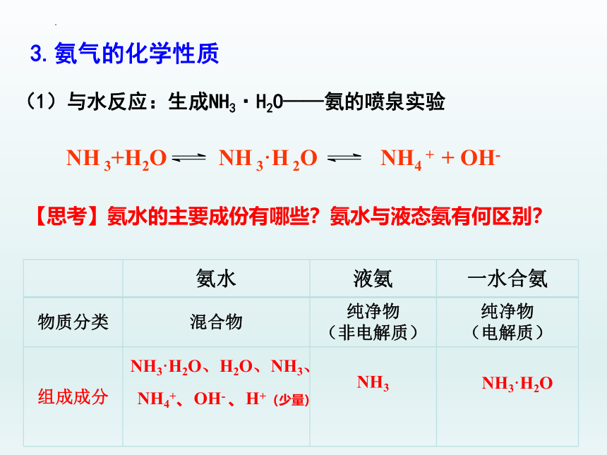 5.2.2 氨和铵盐（课件）(共30张PPT)高一化学（人教版2019必修第二册）