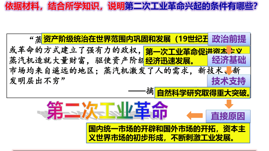 第二单元 第二次工业革命和近代科学文化 复习课件（21ppt）