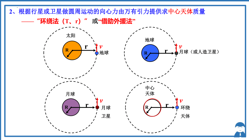 7.3万有引力理论的成就课件-2022-2023学年高一下学期物理人教版（2019）必修第二册（共38页ppt）