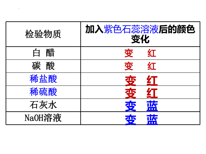 第十单元课题1常见的酸和碱（第1课时）课件(共25张PPT)-2022-2023学年九年级化学人教版下册