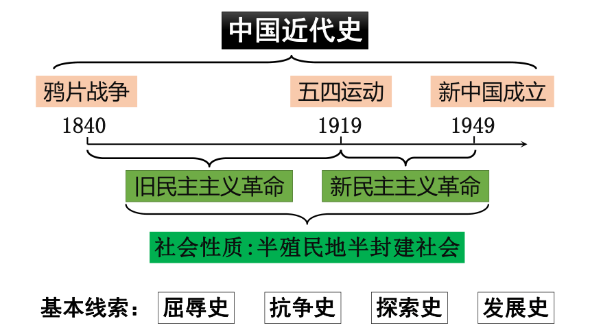 第1课 古代埃及 课件