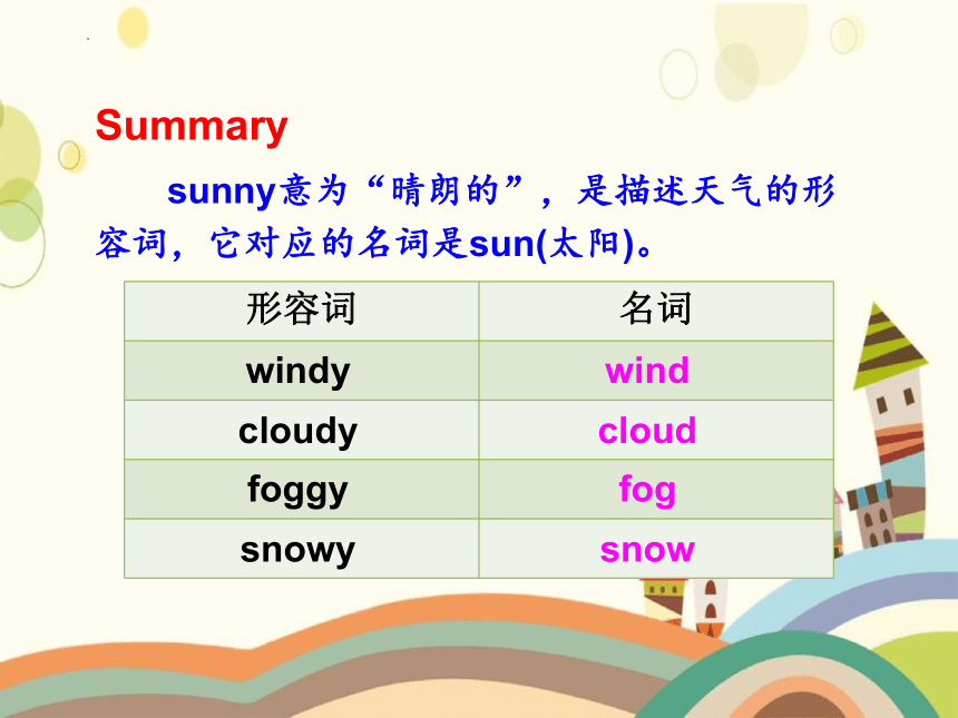 Module 2 Unit 2 It will snow in Harbin 课件(共21张PPT)
