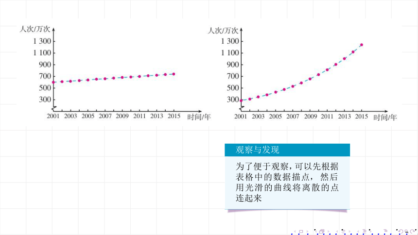 2021－2022学年高一上学期数学人教A版必修1  4.2 指数函数及其性质 课件(共21张PPT)