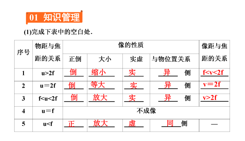 5.3凸透镜成像的规律（习题PPT））2021-2022学年八年级上册物理人教版(共17张PPT)