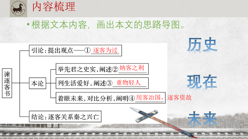 11《谏逐客书》《与妻书》对比阅读课件(共24张PPT) 2022-2023学年统编版高中语文必修下册