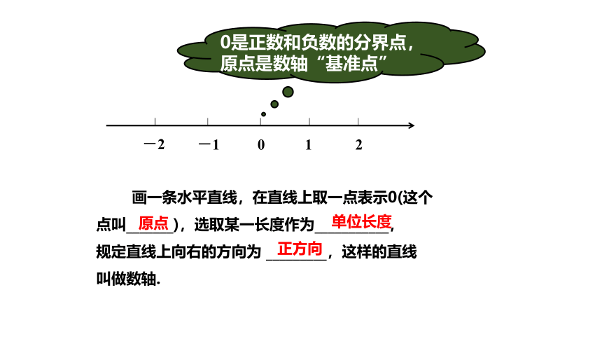 浙教版七年级上册1.2数轴课件（23张PPT）