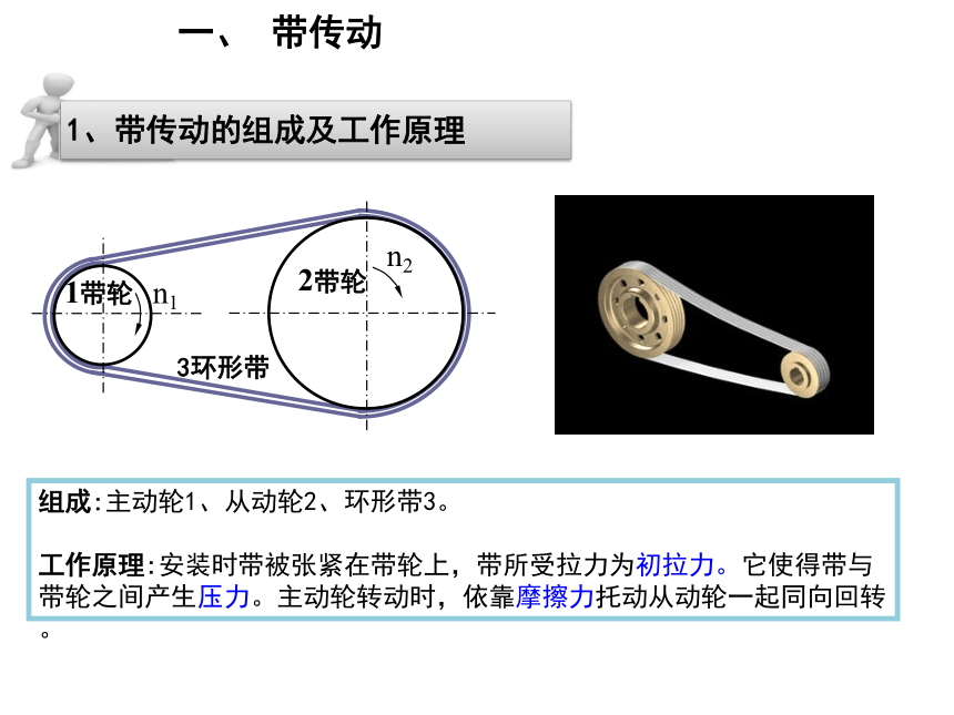 第5章 带传动 链传动 课件(共57张PPT)《机械设计基础》同步教学（电子工业版）