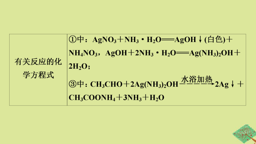 专题4生活中常用的有机物一烃的含氧衍生物第2单元醛羧酸基次时12醛的性质和应用课件(共67张PPT)2022-2023学年高二化学苏教版（2019）选择性必修3