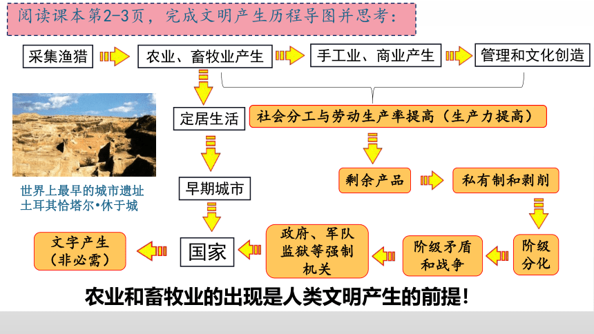 纲要（下）第1课 文明的产生与早期发展 课件(共35张PPT)