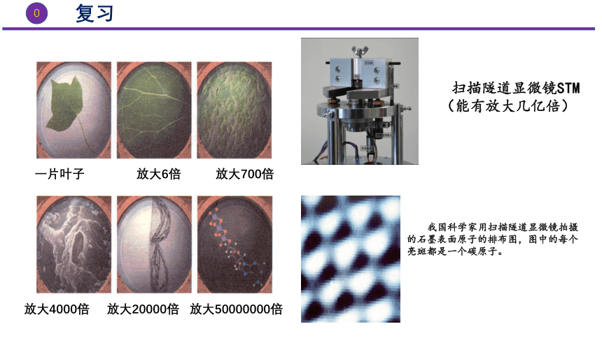 1.1分子动理论的基本观点课件-2021-2022学年高二下学期物理鲁科版（2019）选择性必修第三册 (共31张PPT)