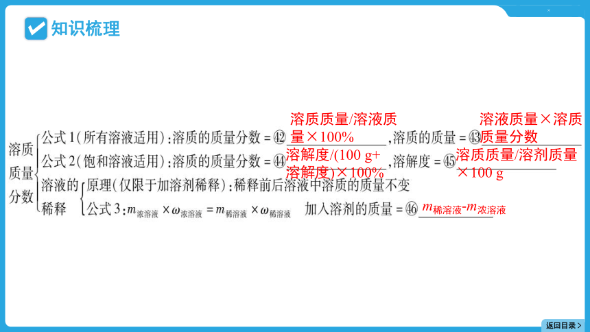 2024年贵州省中考化学一轮复习主题一 专题三课件(共61张PPT)