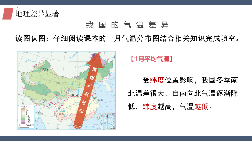 5中国的地理差异教学课件（共35张PPT）八年级地理下册人教版