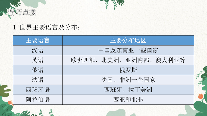 湘教版地理七年级上册 第三章 世界的居民第三节 世界的语言与宗教 习题课件(共32张PPT)