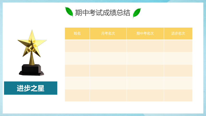 家校合作 齐抓共管 课件-2022-2023学年高中上学期期中家长会(17张PPT)