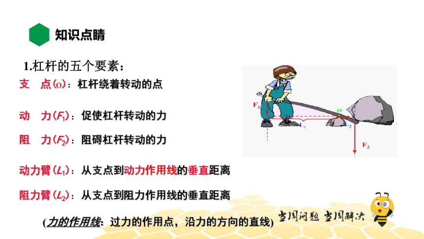 物理八年级-12.1【知识精讲】杠杆（22张PPT）