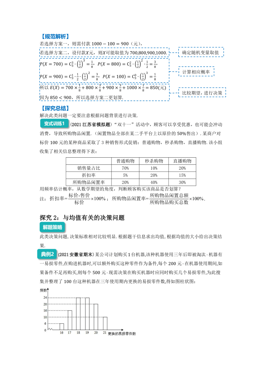 2022年高三数学二轮专题复习：方案与决策问题 讲义（Word版含解析）