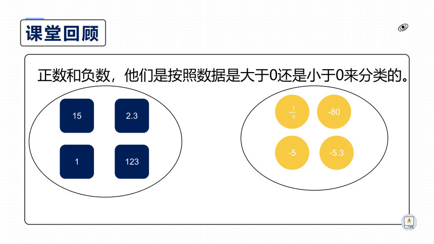 2021-2022学年人教版七年级数学上册 1.2 有理数 课件（第一课时 23张）