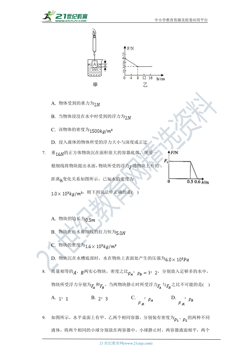 【备课精选】沪科版初中物理八年级全一册第九章《浮力》单元测试卷（含答案解析）