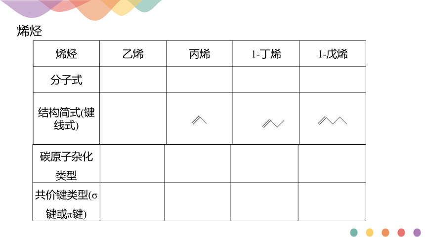 化学人教版（2019）选择性必修3 2.2.1烯烃（共15张ppt）