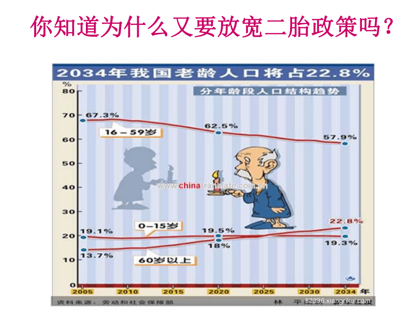 湘教版（2012）初中数学七年级上册5.1  数 据 的 收 集与抽 样 课件（36张）