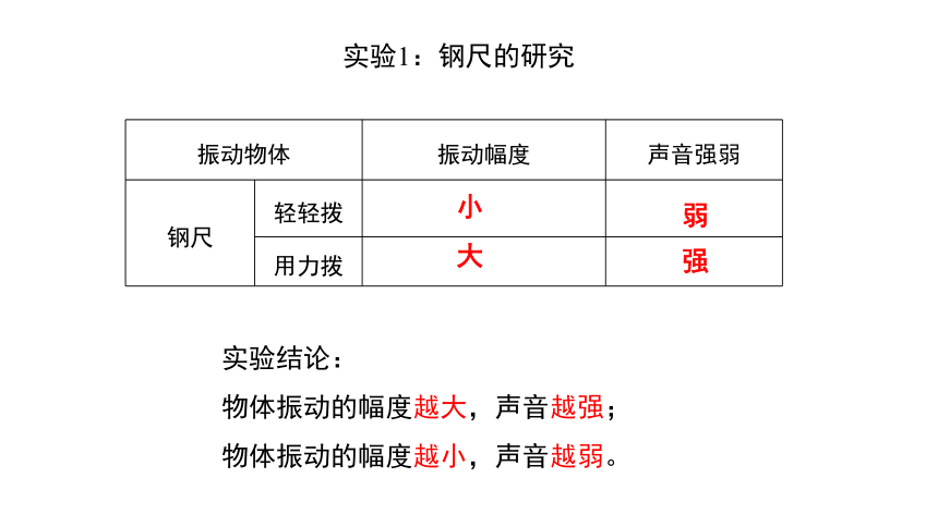 大象版（2017秋） 三年级上册5.4《声音的强弱变化》（含练习）课件(共20张PPT)