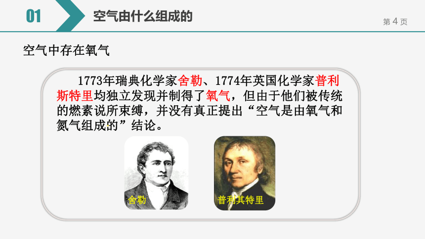 【备考2022】中考化学一轮复习微专题课件  21空气的主要成分（16张ppt）