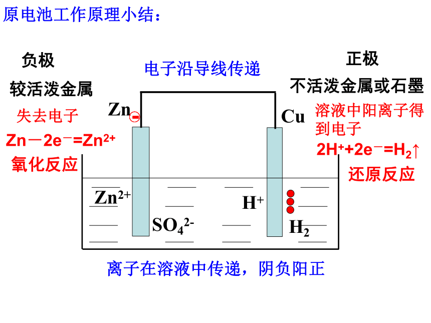 6.1.2 原电池工作原理(共32张PPT)2022-2023学年高一下学期化学人教版（2019）必修第二册