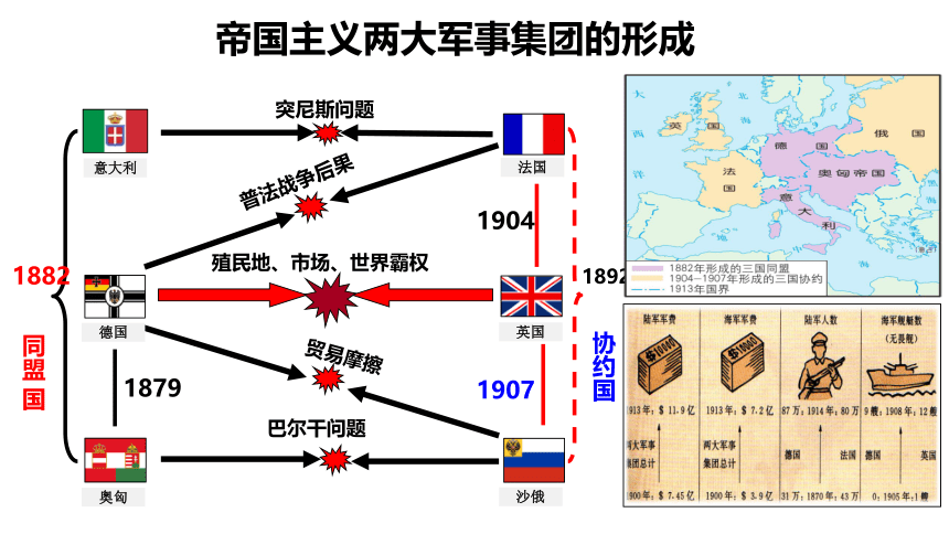 2023届高考一轮复习：第十节 两次世界大战 课件（42张PPT）