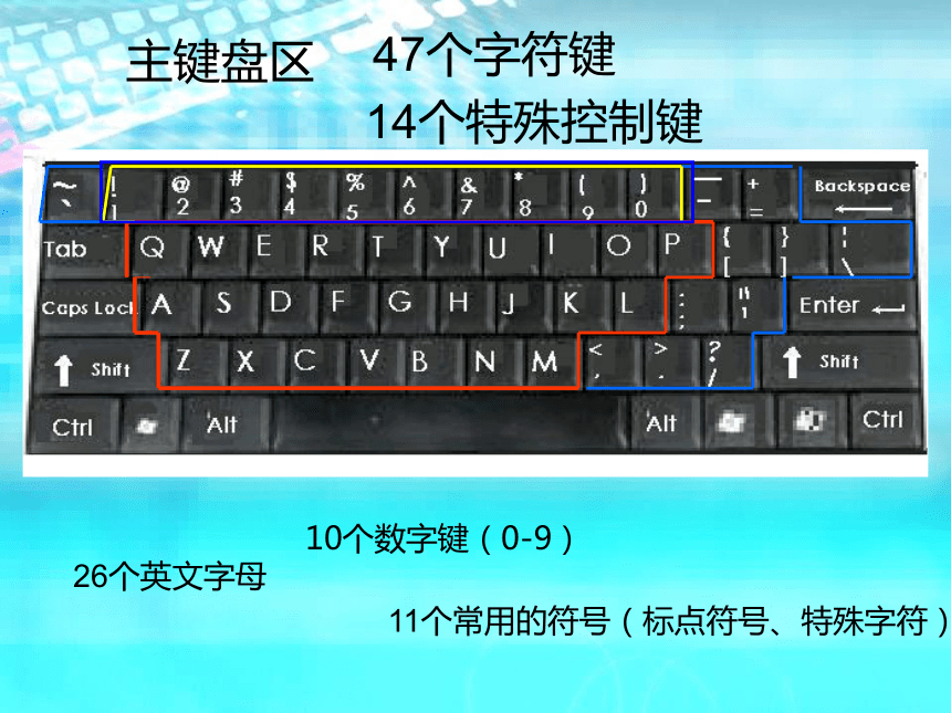 北京版第一册小学信息技术 8.初识键盘  课件（10ppt）