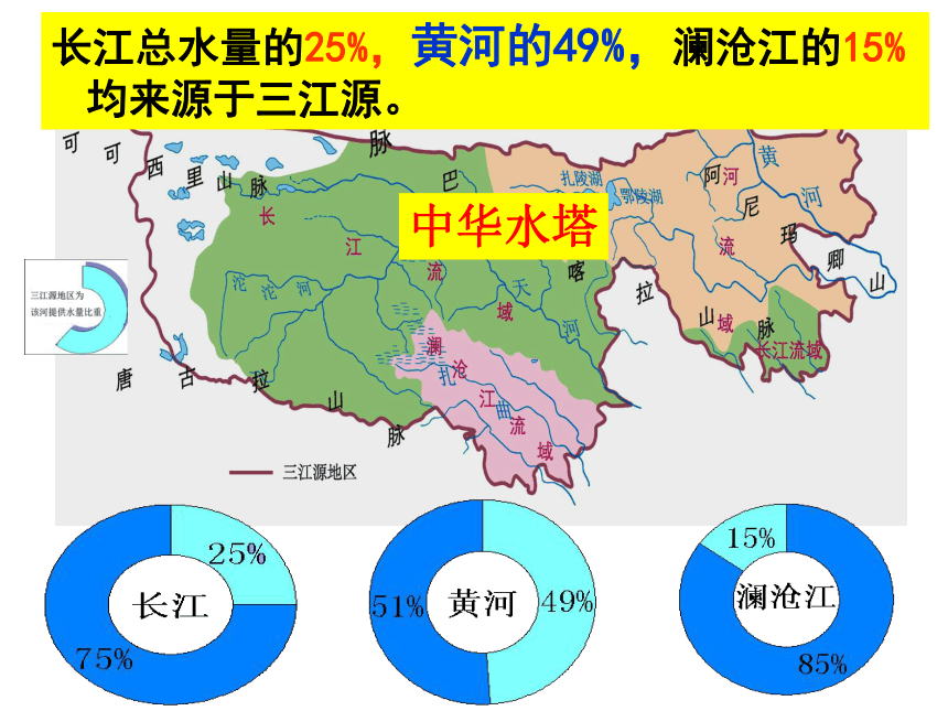 【推荐】2021-2022学年下学期人教版八年级地理9.2.高原湿地—三江源地区  两课时 课件(共57张PPT)