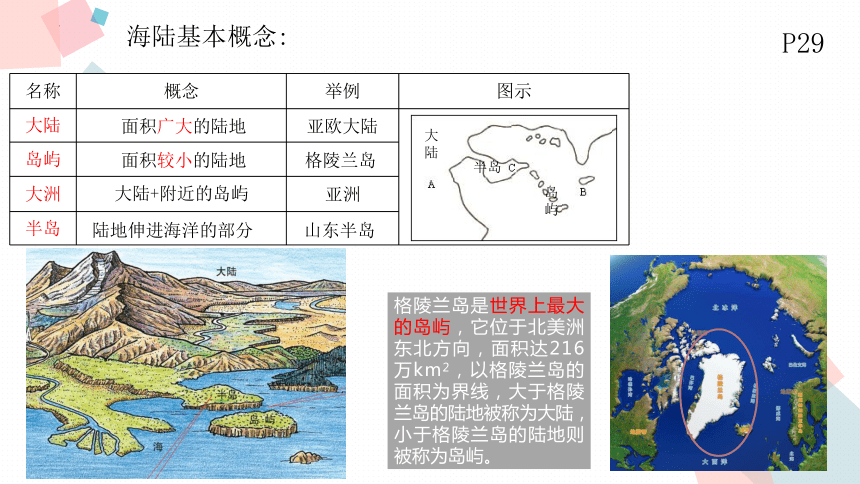 2.2世界的海陆分布课件 湘教版地理七年级上册 (共44张PPT)
