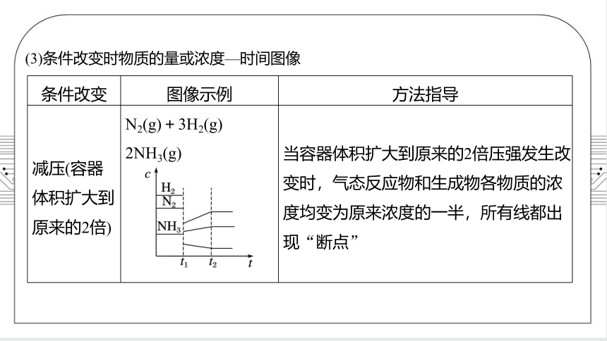 2.2.6 化学反应速率与平衡图像(1)（共30张PPT）  2022-2023学年上学期高二化学人教版（2019）选择性必修1