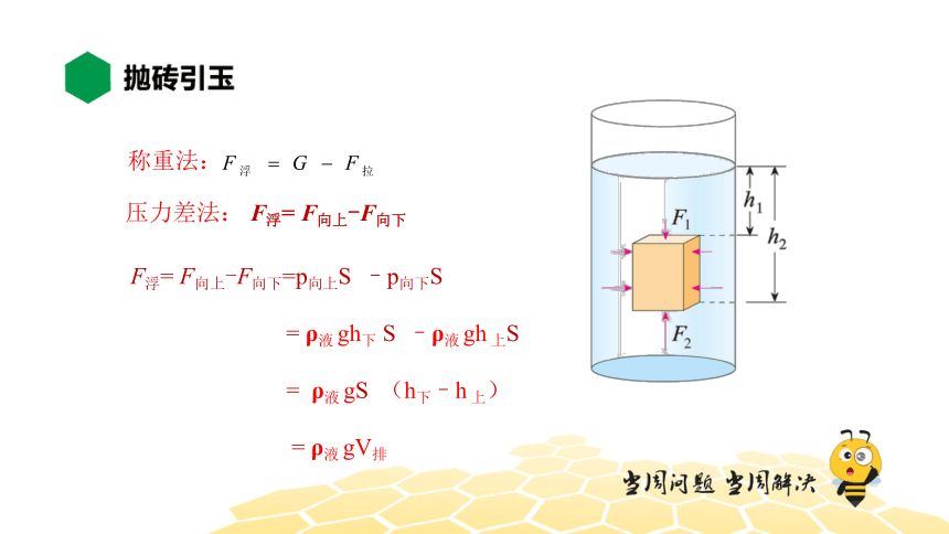 物理八年级-10.3【知识精讲】阿基米德原理（11张PPT）