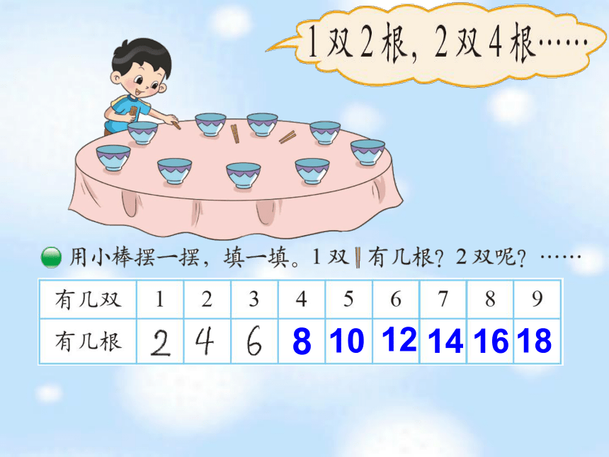 青岛版五四制数学二上 1.2 2的乘法口诀 课件(共20张PPT)
