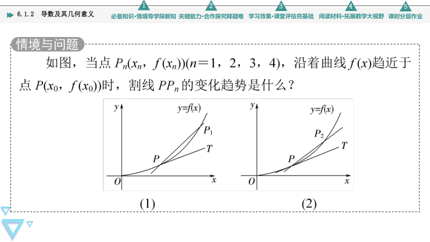 第6章  6.1.2 导数及其几何意义 课件（共56张PPT）