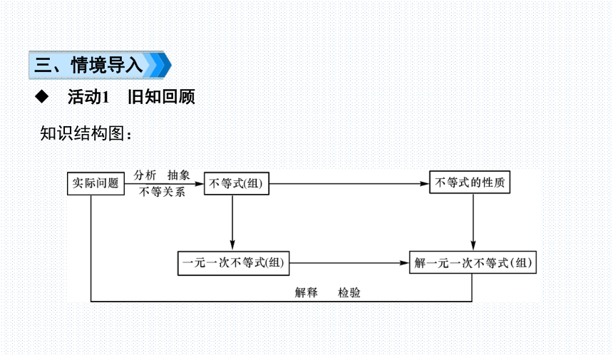 华师版下册七年级数学第8章 一元一次不等式 复习与小结 课件(共16张PPT)