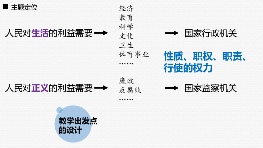 6.3 国家行政机关+6.4  国家监察机关 教材分析课件 统编版道德与法治八年级下册