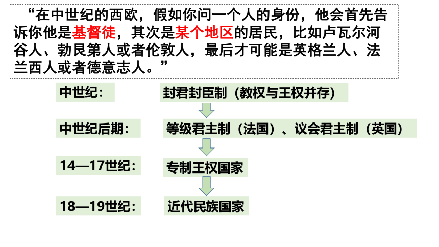 选择性必修1第12课 近代西方民族国家与国际法的发展 课件（41张PPT）