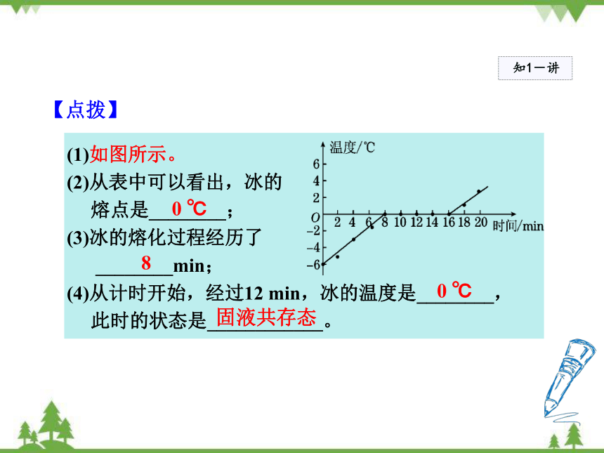 粤沪版物理八年级上册 4.3 探究熔化和凝固的特点课件(共40张PPT)