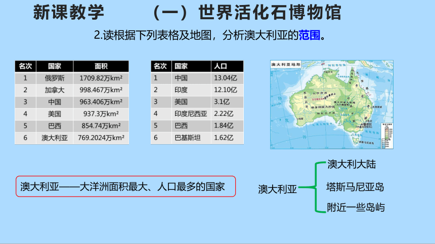 人教版地理七年级下册8.4 澳大利亚  第一课时 课件(共27张PPT)