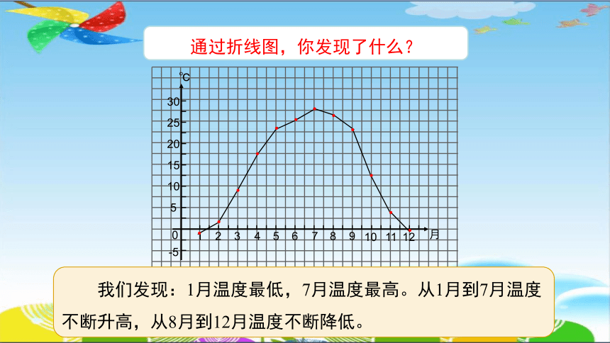 湘科版（2017秋） 五年级下册4.2《四季的变化》课件（25张PPT）