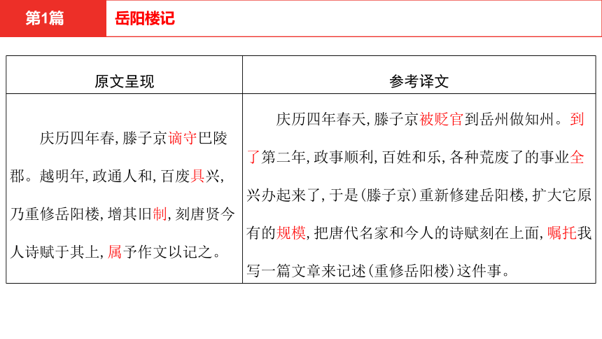 中考语文文言文复习-- -- 岳阳楼记  课件(共62张PPT)