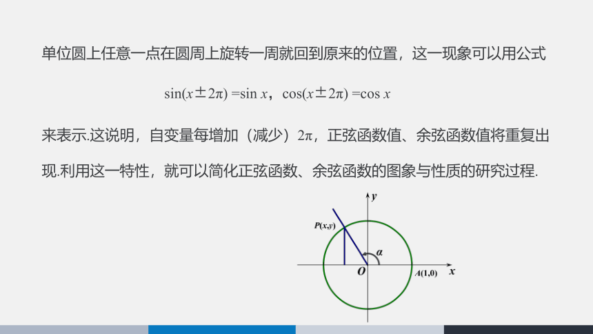 5.4.1 正弦函数、余弦函数的图象-高中数学人教A版必修一 课件（共25张PPT）